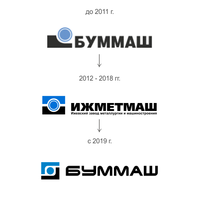 Эволюция логотипов завода "Буммаш"